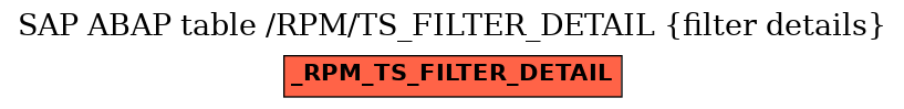 E-R Diagram for table /RPM/TS_FILTER_DETAIL (filter details)