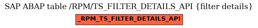 E-R Diagram for table /RPM/TS_FILTER_DETAILS_API (filter details)