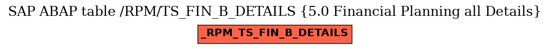 E-R Diagram for table /RPM/TS_FIN_B_DETAILS (5.0 Financial Planning all Details)