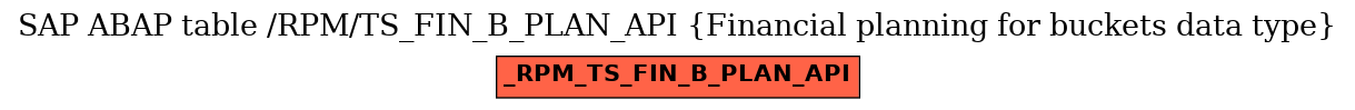 E-R Diagram for table /RPM/TS_FIN_B_PLAN_API (Financial planning for buckets data type)