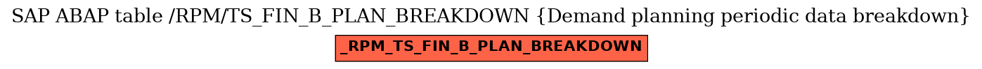 E-R Diagram for table /RPM/TS_FIN_B_PLAN_BREAKDOWN (Demand planning periodic data breakdown)