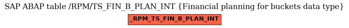 E-R Diagram for table /RPM/TS_FIN_B_PLAN_INT (Financial planning for buckets data type)