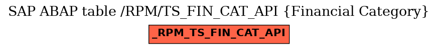 E-R Diagram for table /RPM/TS_FIN_CAT_API (Financial Category)