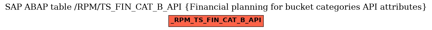 E-R Diagram for table /RPM/TS_FIN_CAT_B_API (Financial planning for bucket categories API attributes)