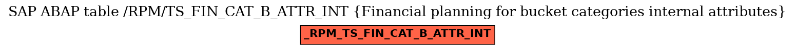 E-R Diagram for table /RPM/TS_FIN_CAT_B_ATTR_INT (Financial planning for bucket categories internal attributes)