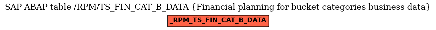 E-R Diagram for table /RPM/TS_FIN_CAT_B_DATA (Financial planning for bucket categories business data)