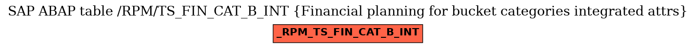 E-R Diagram for table /RPM/TS_FIN_CAT_B_INT (Financial planning for bucket categories integrated attrs)