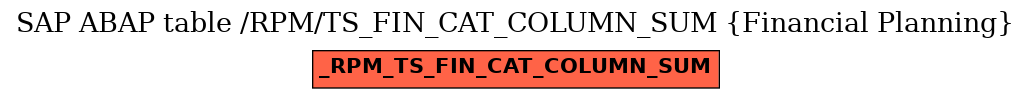 E-R Diagram for table /RPM/TS_FIN_CAT_COLUMN_SUM (Financial Planning)