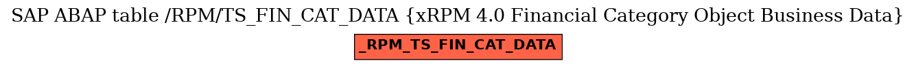 E-R Diagram for table /RPM/TS_FIN_CAT_DATA (xRPM 4.0 Financial Category Object Business Data)