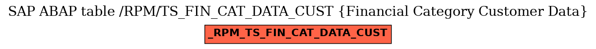 E-R Diagram for table /RPM/TS_FIN_CAT_DATA_CUST (Financial Category Customer Data)