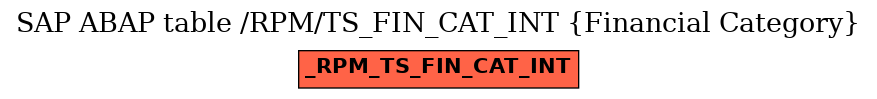 E-R Diagram for table /RPM/TS_FIN_CAT_INT (Financial Category)