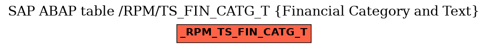 E-R Diagram for table /RPM/TS_FIN_CATG_T (Financial Category and Text)