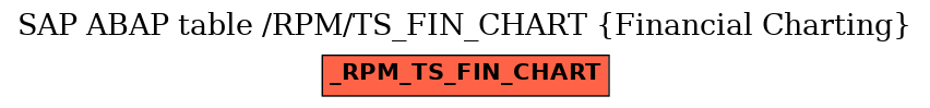 E-R Diagram for table /RPM/TS_FIN_CHART (Financial Charting)