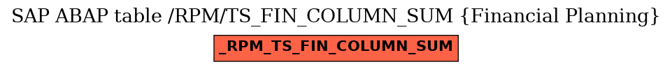 E-R Diagram for table /RPM/TS_FIN_COLUMN_SUM (Financial Planning)