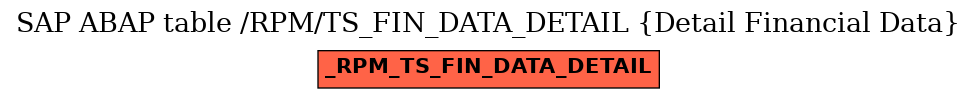 E-R Diagram for table /RPM/TS_FIN_DATA_DETAIL (Detail Financial Data)