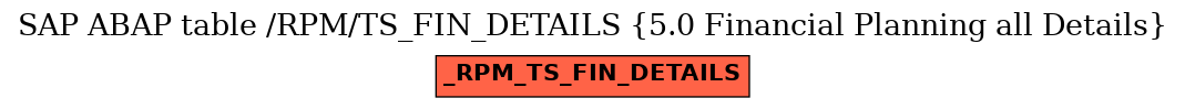 E-R Diagram for table /RPM/TS_FIN_DETAILS (5.0 Financial Planning all Details)