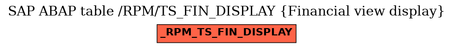 E-R Diagram for table /RPM/TS_FIN_DISPLAY (Financial view display)