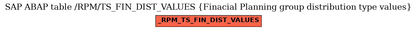 E-R Diagram for table /RPM/TS_FIN_DIST_VALUES (Finacial Planning group distribution type values)