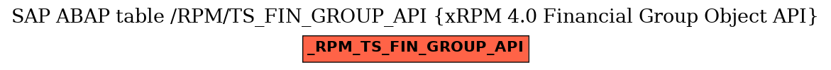 E-R Diagram for table /RPM/TS_FIN_GROUP_API (xRPM 4.0 Financial Group Object API)