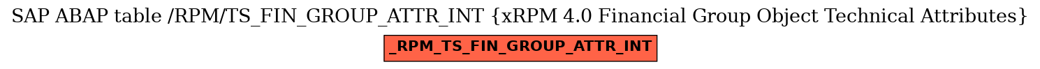 E-R Diagram for table /RPM/TS_FIN_GROUP_ATTR_INT (xRPM 4.0 Financial Group Object Technical Attributes)