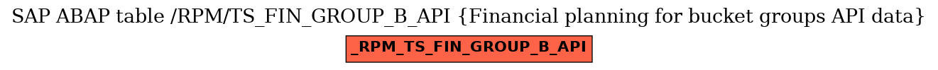 E-R Diagram for table /RPM/TS_FIN_GROUP_B_API (Financial planning for bucket groups API data)