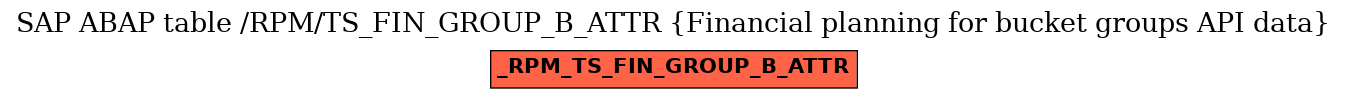 E-R Diagram for table /RPM/TS_FIN_GROUP_B_ATTR (Financial planning for bucket groups API data)