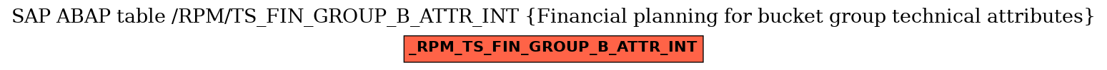 E-R Diagram for table /RPM/TS_FIN_GROUP_B_ATTR_INT (Financial planning for bucket group technical attributes)