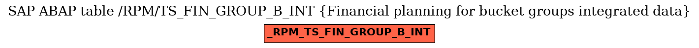 E-R Diagram for table /RPM/TS_FIN_GROUP_B_INT (Financial planning for bucket groups integrated data)