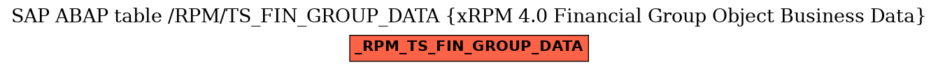 E-R Diagram for table /RPM/TS_FIN_GROUP_DATA (xRPM 4.0 Financial Group Object Business Data)