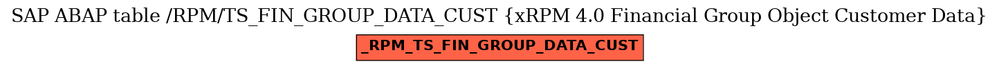 E-R Diagram for table /RPM/TS_FIN_GROUP_DATA_CUST (xRPM 4.0 Financial Group Object Customer Data)
