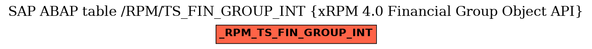 E-R Diagram for table /RPM/TS_FIN_GROUP_INT (xRPM 4.0 Financial Group Object API)