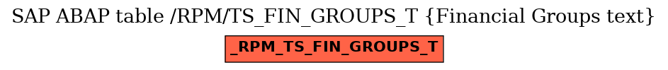 E-R Diagram for table /RPM/TS_FIN_GROUPS_T (Financial Groups text)