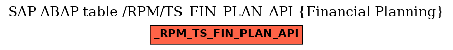 E-R Diagram for table /RPM/TS_FIN_PLAN_API (Financial Planning)