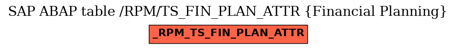 E-R Diagram for table /RPM/TS_FIN_PLAN_ATTR (Financial Planning)