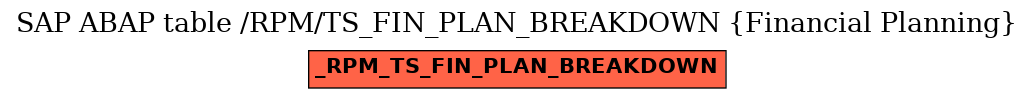 E-R Diagram for table /RPM/TS_FIN_PLAN_BREAKDOWN (Financial Planning)