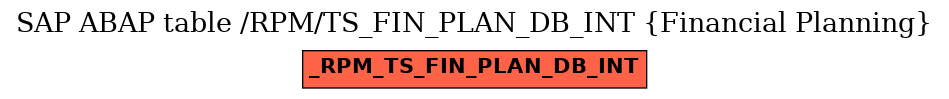 E-R Diagram for table /RPM/TS_FIN_PLAN_DB_INT (Financial Planning)