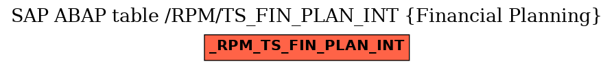 E-R Diagram for table /RPM/TS_FIN_PLAN_INT (Financial Planning)