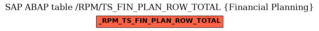 E-R Diagram for table /RPM/TS_FIN_PLAN_ROW_TOTAL (Financial Planning)