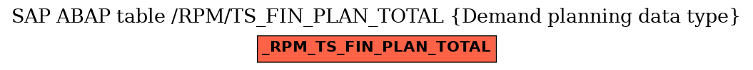 E-R Diagram for table /RPM/TS_FIN_PLAN_TOTAL (Demand planning data type)