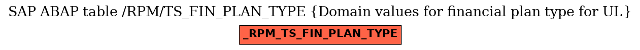 E-R Diagram for table /RPM/TS_FIN_PLAN_TYPE (Domain values for financial plan type for UI.)