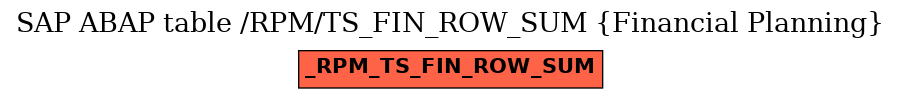 E-R Diagram for table /RPM/TS_FIN_ROW_SUM (Financial Planning)