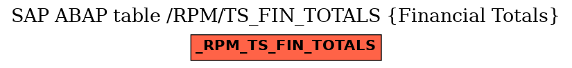 E-R Diagram for table /RPM/TS_FIN_TOTALS (Financial Totals)