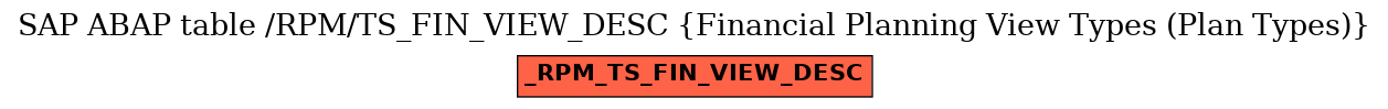 E-R Diagram for table /RPM/TS_FIN_VIEW_DESC (Financial Planning View Types (Plan Types))