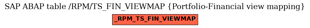 E-R Diagram for table /RPM/TS_FIN_VIEWMAP (Portfolio-Financial view mapping)