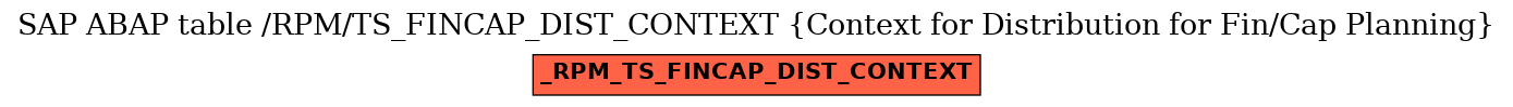 E-R Diagram for table /RPM/TS_FINCAP_DIST_CONTEXT (Context for Distribution for Fin/Cap Planning)