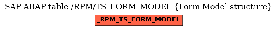 E-R Diagram for table /RPM/TS_FORM_MODEL (Form Model structure)