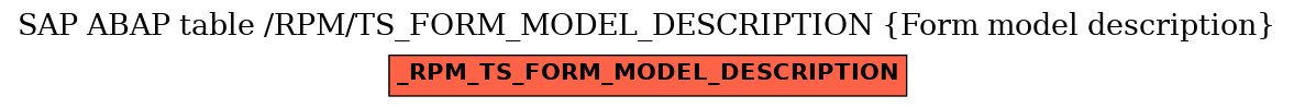 E-R Diagram for table /RPM/TS_FORM_MODEL_DESCRIPTION (Form model description)