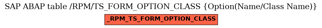 E-R Diagram for table /RPM/TS_FORM_OPTION_CLASS (Option(Name/Class Name))