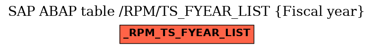 E-R Diagram for table /RPM/TS_FYEAR_LIST (Fiscal year)