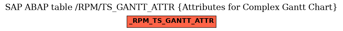 E-R Diagram for table /RPM/TS_GANTT_ATTR (Attributes for Complex Gantt Chart)